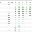 250020 | [2023.02.09. Contest] Codeforces Round #851 (Div. 2)