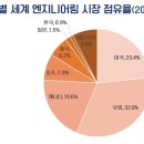 신흥엔지니어링 이미지