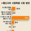 한길통신