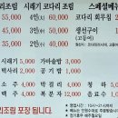 신코다리 이미지