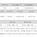 라메디텍 6.7 대신증권 이미지