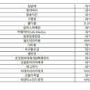 진가에프앤비