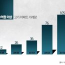 용산구 용산-141 서울경제