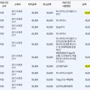 효심의료재단 이미지