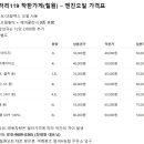 배터리119/착한가게