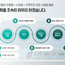 수정위례-A-40 내손안에서울