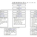 2025년 심판위원회 인사드립니다. 이미지