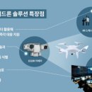 드론 강원일보