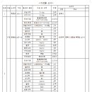 서부체육관 이미지