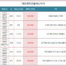 한국신양헬스