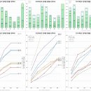 [리자묭] 2021 초등임용 전국 4일차 경쟁률 정리+그래프 이미지