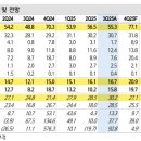 지앤씨 테크놀리지 이미지