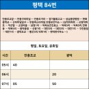 덕목보건진료소 이미지