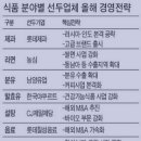 상진홍삼 네이버블로그