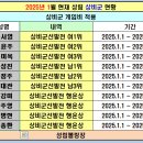 ＜＜＜ 2025년 1월 성림상비군 현황 ＞＞＞ 이미지