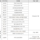 (재)차세대융합기술연구원 이미지