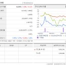 강남대로 581 (1) 이미지