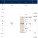 블루핸즈 영암점 | 현대자동차 서비스센터 블루핸즈 영암점 방문후기(영업시간, 자동차검사 예약 방법 등)