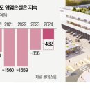 모닝마트 이미지