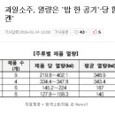 소비자원, 주류 성분 조사…열량, 리큐르＞소주＞기타주류 이미지