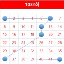 복권명당 (광주시청점)
