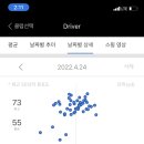 오늘골프