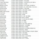 장동수치과의원 이미지