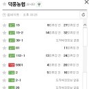 덕풍2동행정복지센터(3층) 네이버블로그