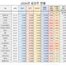 주주헬스케어 | 공모주26년07월_레몬헬스케어 공모(상장) 후기