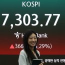 [속보] 장 초반 급등에 코스피 매수 사이드카 발동 이미지