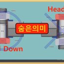 볼트머리 체결법 이미지