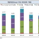 (주)금호씨엔씨 이미지