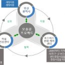 반여3동주민센터 이미지