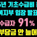 2025년 기초수급자 개편 내용│생계급여 역대급 인상, 의료급여 정률제 적용 시 대부분 본인부담금 유지(인하) 이미지