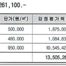 묵호공인중개사사무소 이미지