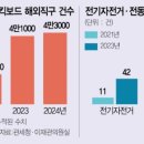 대한전기안전관리 이미지