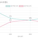 홉그루유치원 이미지