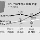진흥서점 이미지