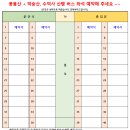 11월 30일(토) 충남의 작은 금강산, 홍성 용봉산 예산 덕숭산 수덕사 겨울맞이 산행안내(31인승) 이미지