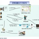 신용세탁 이미지