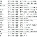 봄빛성형외과의원 네이버블로그