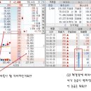 주식 HTS 보는법에 대한 답변입니다. ^^* 이미지