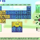 2022 천재교과서(임) 과학 2학년 4단원(물질의구성) 가상실험 모음 이미지