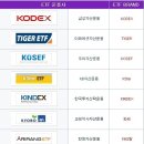 ETF (Exchange Traded Fund 지수연동펀드)란? 이미지