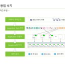 스딥 이미지