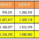 보육교사2급과목,사회복지사2급 취득방법은? 이미지