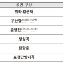 창덕궁 풍류-1828  연경당 이미지
