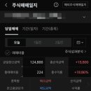 엠앤에스랩 | [공모주] 산일전기 매도 후기(수익률 공개 / 누적 수익 / 수익100만원 도전 중!)