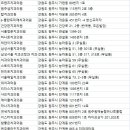 연세이안치과의원 이미지