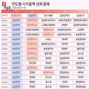 차화정·태조이방원 지나 '반바지' 시대 이미지